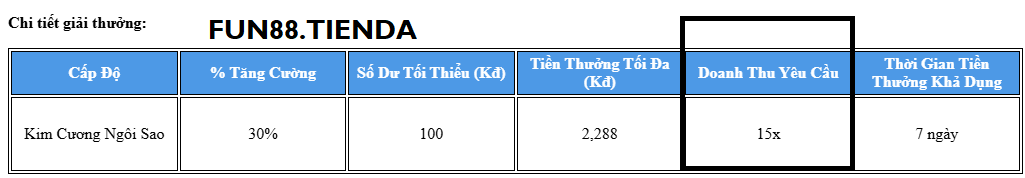 Chưa hoàn thành doanh thu cược fun88 Chưa hoàn thành doanh thu cược fun88